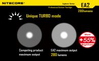 Фонарь Nitecore EA2 (Cree XP-G2 R5, 320 люмен, 7 режимов, 2xAA)