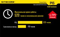 Фонарь Nitecore P15 (Cree XP-G2 R5, 430 люмен, 7 режимов, 1x18650)