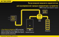 Зарядное устройство Nitecore UM20 (2 канала)
