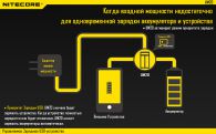 Зарядное устройство Nitecore UM20 (2 канала)