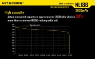 Аккумулятор литиевый Li-Ion 18650 Nitecore NL186 3.7V (2600mAh), защищенный