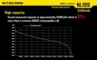 Аккумулятор литиевый Li-Ion 18650 Nitecore NL189 3.7V (3400mAh), защищенный