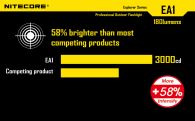 Фонарь Nitecore EA1 (Cree XP-G2 R5, 190 люмен, 7 режимов, 1xAA)