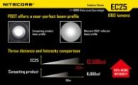 Фонарь Nitecore EC25w COBRA (CREE XM-L2 T6, 860 люмен, 8 режимов, 1x18650), нейтральный белый