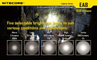 Фонарь Nitecore EA8w (Cree XM-L U2, 900 люмен, 8 режимов, 8xAA), нейтральный белый