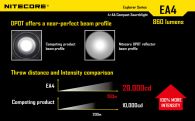 Фонарь Nitecore EA4 PIONEER (Cree XM-L U2, 860 люмен, 7 режимов, 4xAA), теплый белый