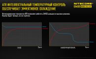 Фонарь Nitecore EA45S (Cree XP-L HI V3, 1000 люмен, 8 режимов, 4xAA)